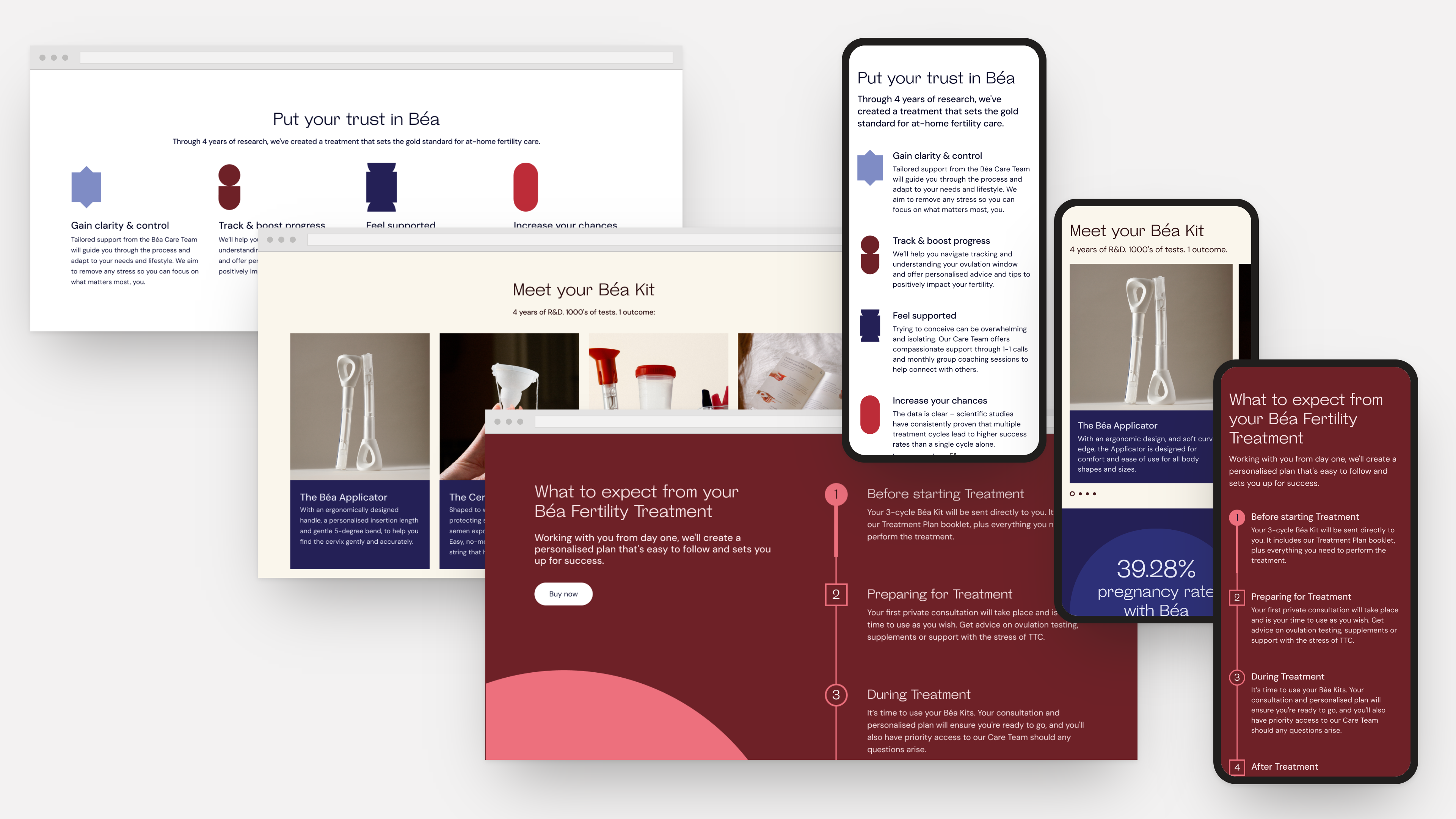 Full-page structures built from the block library: a guide/topic content block, a product grid for the Béa Kit, and a numbered step-process block
