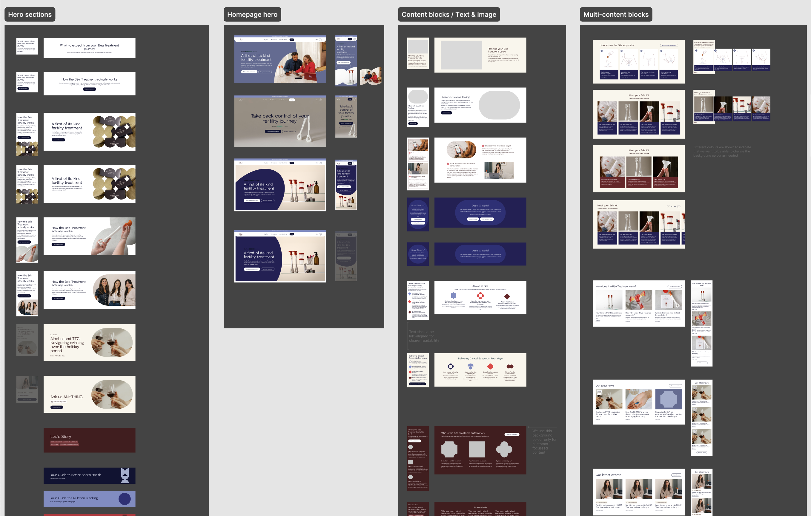An overview of the component library, covering hero sections, homepage variants, content blocks and multi-content blocks like product grids and card carousels