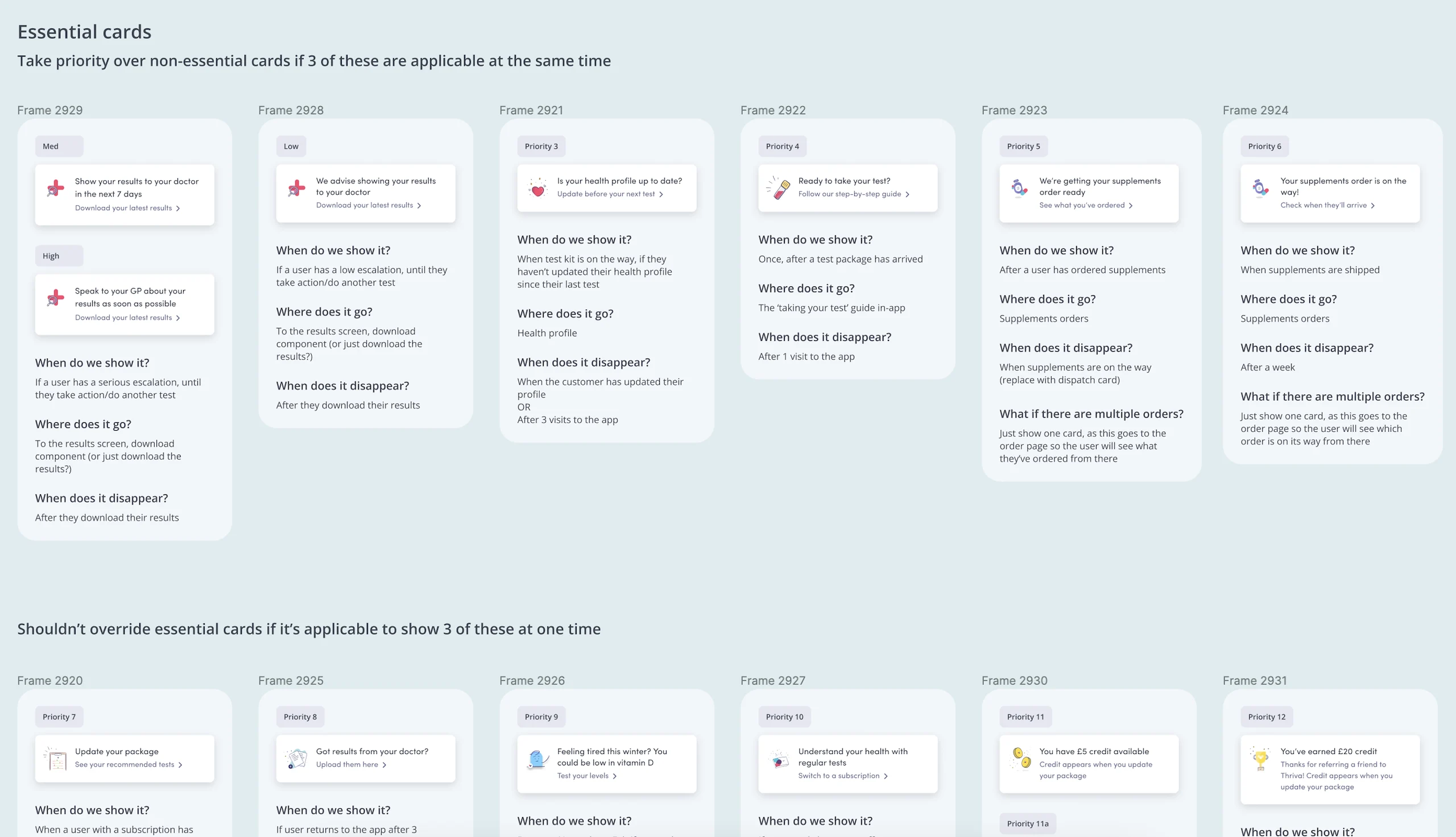 Essential cards prioritisation framework used to decide which homepage prompts take priority
