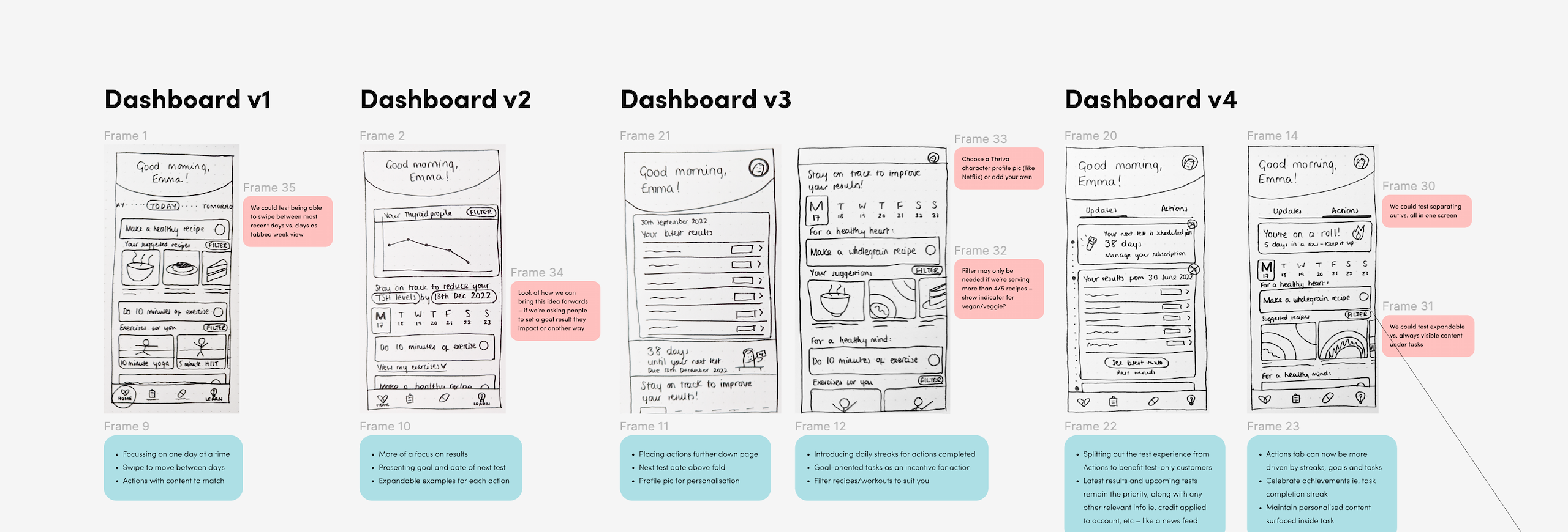 Four iterations of the homepage dashboard wireframes, v1 through v4